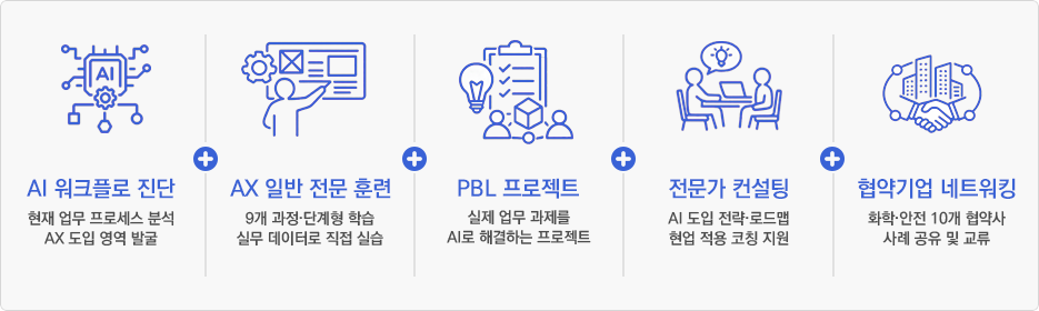 참여 기업 혜택