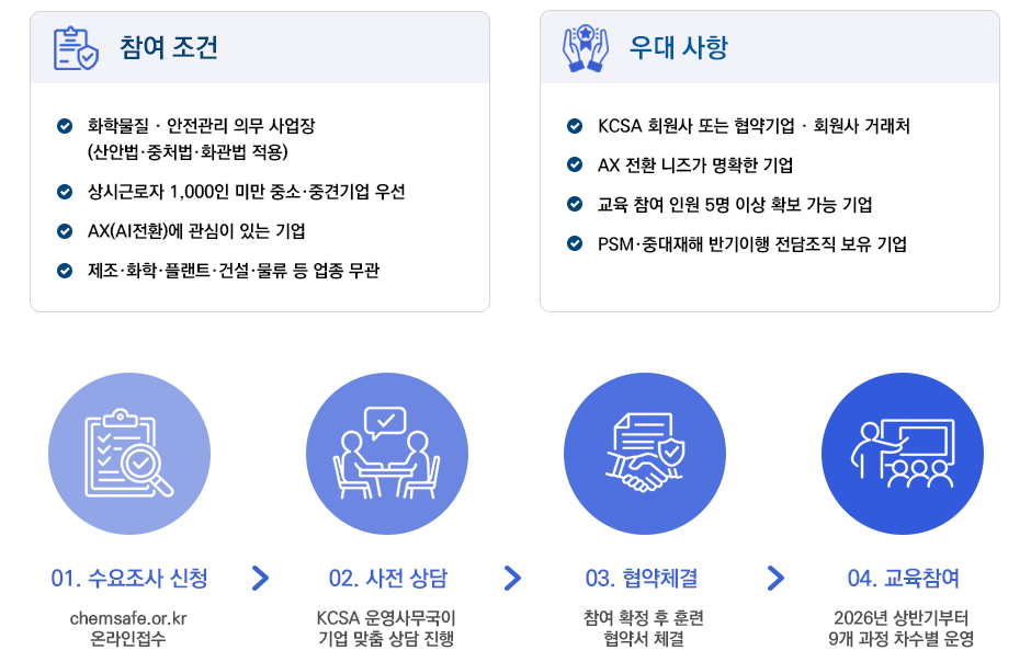 참여 방법